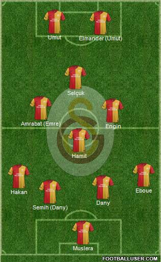 Galatasaray SK Formation 2012