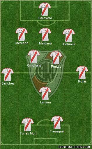 River Plate Formation 2012