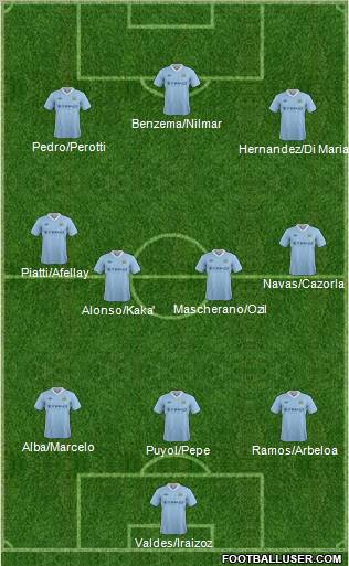 Manchester City Formation 2012