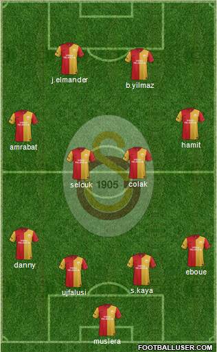 Galatasaray SK Formation 2012