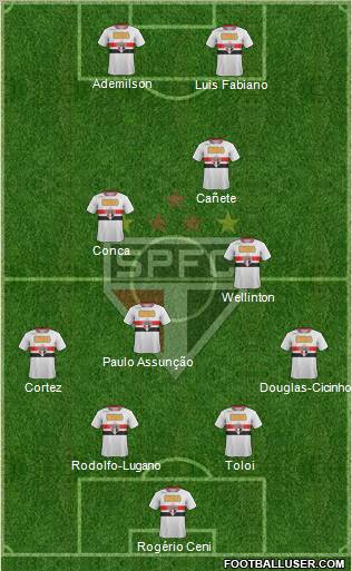 São Paulo FC Formation 2012