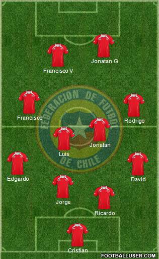 Chile Formation 2012