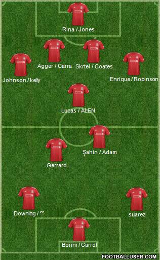 Liverpool Formation 2012