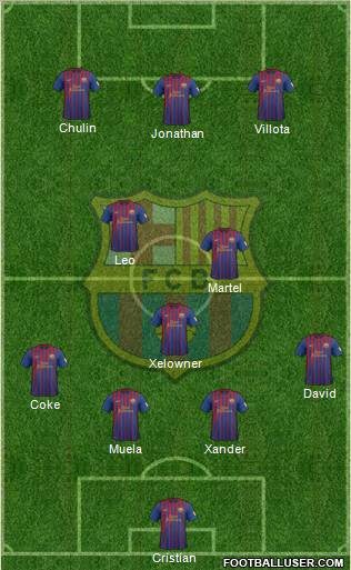 F.C. Barcelona Formation 2012