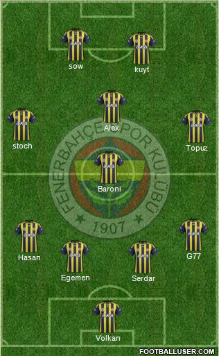 Fenerbahçe SK Formation 2012