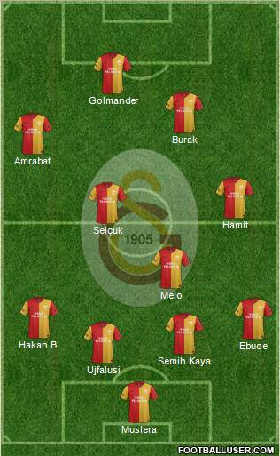 Galatasaray SK Formation 2012