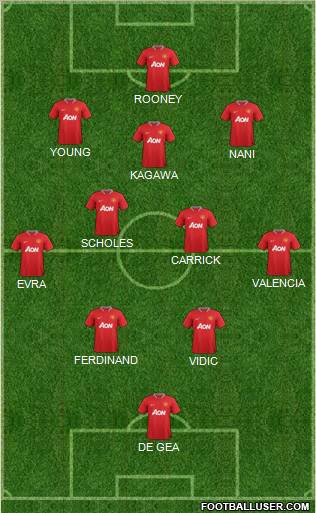 Manchester United Formation 2012