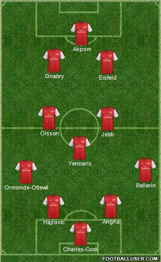 Arsenal Formation 2012