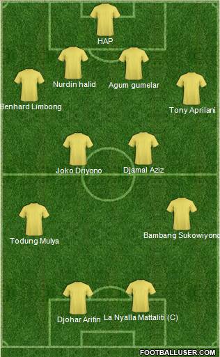 Dream Team Formation 2012