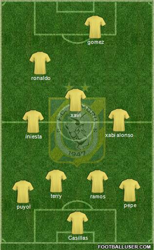 FC Zimbru Chisinau Formation 2012