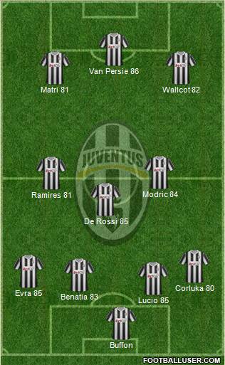 Juventus Formation 2012