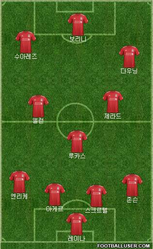 Liverpool Formation 2012