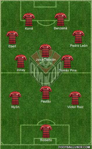 Amkar Perm Formation 2012