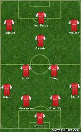 Arsenal Formation 2012