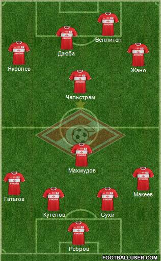 Spartak Moscow Formation 2012