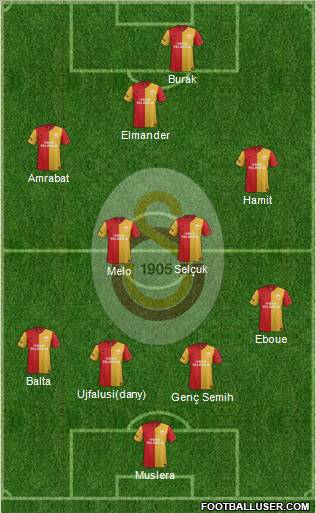 Galatasaray SK Formation 2012