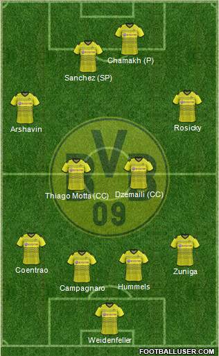 Borussia Dortmund Formation 2012
