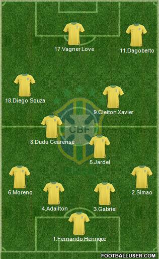 Brazil Formation 2012