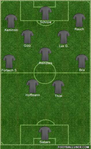 Dream Team Formation 2012