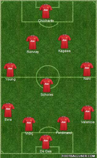 Manchester United Formation 2012