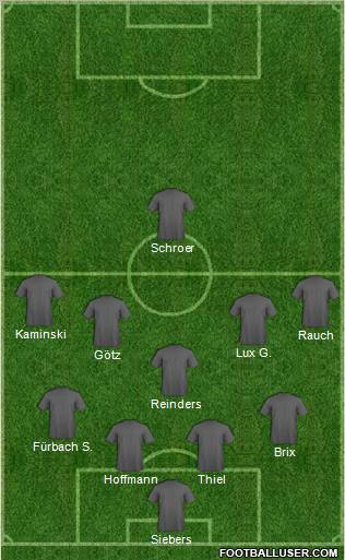 Dream Team Formation 2012