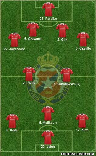 Wisla Krakow Formation 2012