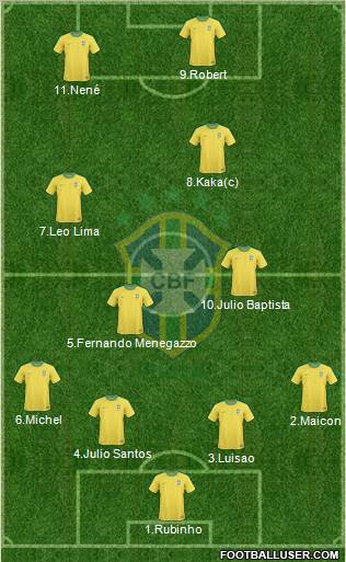 Brazil Formation 2012
