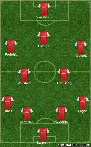 Arsenal Formation 2012