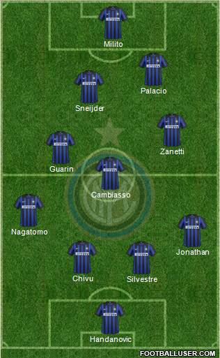 F.C. Internazionale Formation 2012