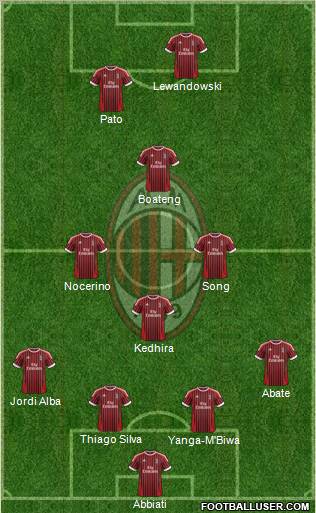 A.C. Milan Formation 2012