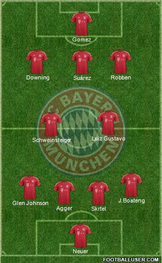 FC Bayern München Formation 2012