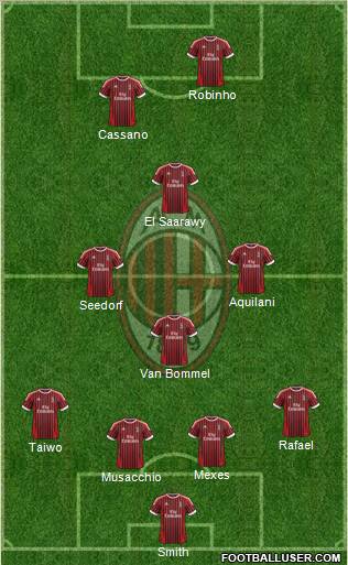 A.C. Milan Formation 2012
