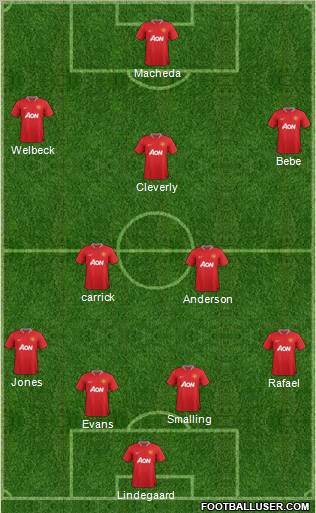 Manchester United Formation 2012
