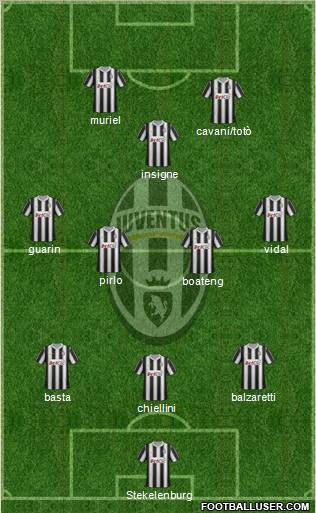 Juventus Formation 2012