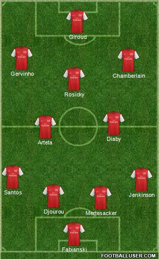 Arsenal Formation 2012