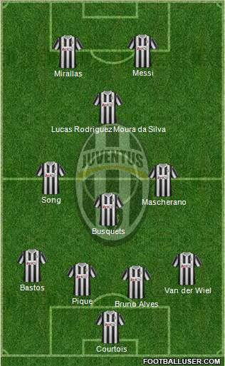 Juventus Formation 2012