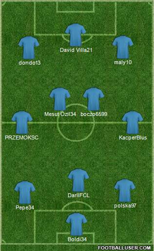 Dream Team Formation 2012