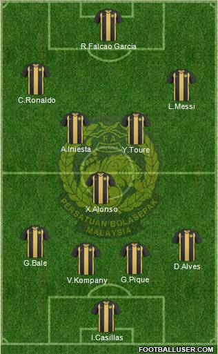 Malaysia Formation 2012