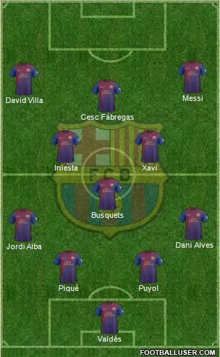 F.C. Barcelona Formation 2012