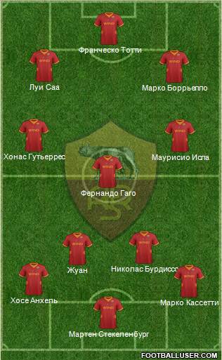 AS Roma Formation 2012