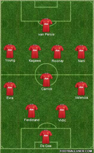 Manchester United Formation 2012