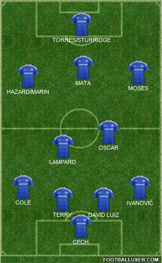Chelsea Formation 2012