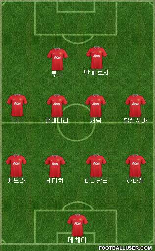 Manchester United Formation 2012