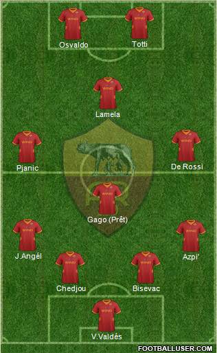 AS Roma Formation 2012
