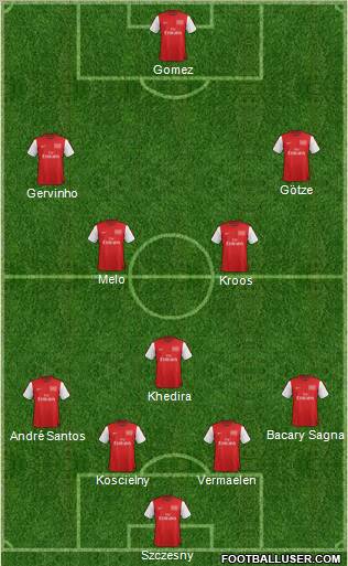 Arsenal Formation 2012