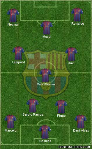 F.C. Barcelona Formation 2012