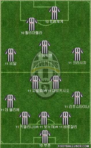 Juventus Formation 2012