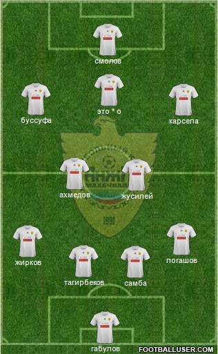 Anzhi Makhachkala Formation 2012