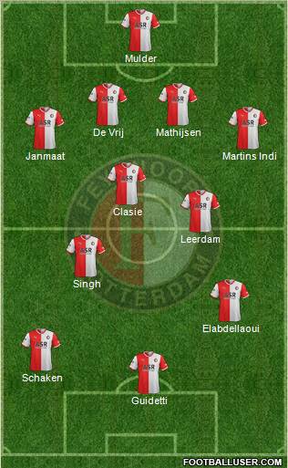 Feyenoord Formation 2012
