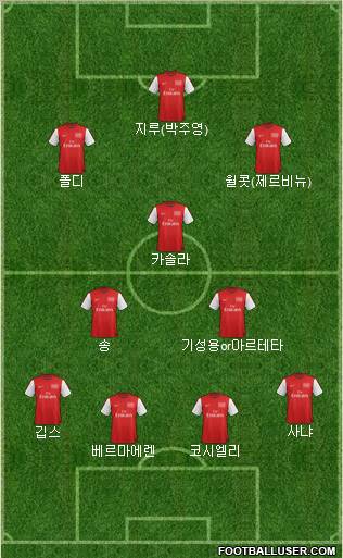 Arsenal Formation 2012